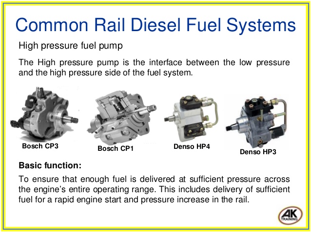 High Pressure Common Rail fuel system components the main